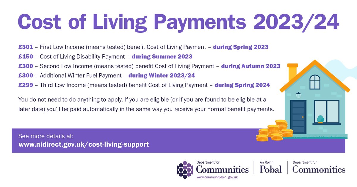 COST OF LIVING PAYMENTS Ark Housing
